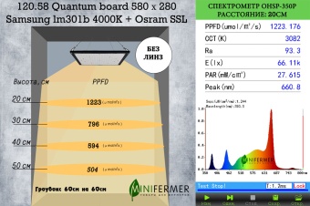 Quantum board LED Samsung 301b+UV 58x28 120 Вт Диммируемый 